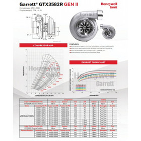 Turbocharger Garrett GTX3582R
