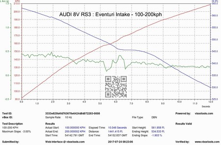 Intake system Audi 8V RS3 LHD Carbon V1 Eventuri