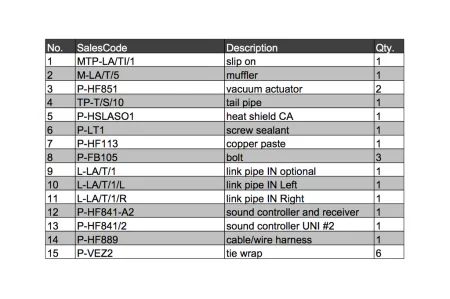 Lamborghini Aventador LP 700-4 Coupé Roadster 2011–2017 Akrapovič Slip-On Line Titanium-Inconel sportowy układ wydechowy