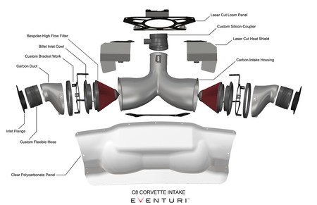 Intake system Chevrolet C8 Corvette Stingray Coupe Carbon Eventuri  