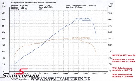 Wydech BMW E39 M52TU M54 520i 523i 525i 528i 530i Schmiedmann 
