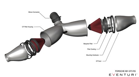 Intake system Porsche 991.1 / 991.2 GT3RS Carbon Eventuri  
