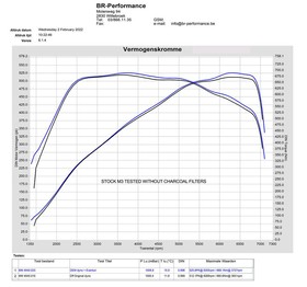 Intake system BMW G8X M3 / M4 Carbon strut compatible Gloss Eventuri  