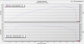 Intake system BMW F9X X5M / X6M / G09 XM / X5 M60i Eventuri  