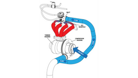 Wastegate Turbosmart Compgate 40mm ALV Gen V Black