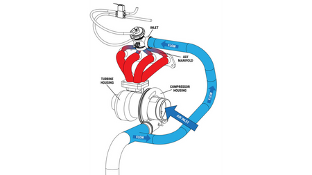 Wastegate Turbosmart Compgate 40mm ALV Gen V Black
