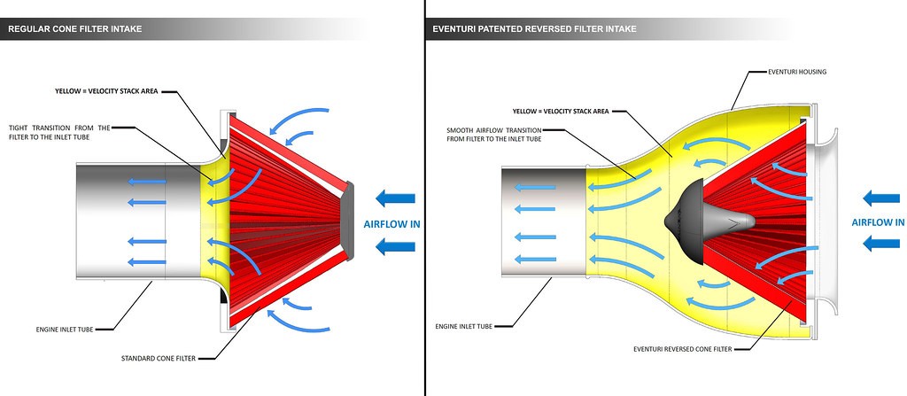 Eventuri Technology