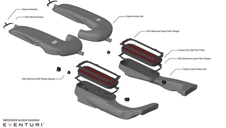 Układ dolotowy Mercedes GLC63S Carbon Eventuri
