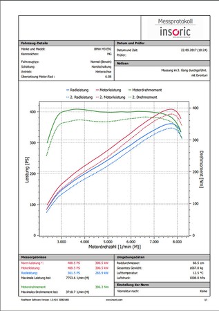 Układ dolotowy BMW E92 M3 czarny Carbon matowy Eventuri