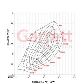 Turbosprężarka Garrett 600KM+ POWERMAX 898200-5001W