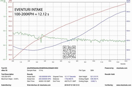Intake system Audi B9 S5 / S4 Carbon Eventuri  
